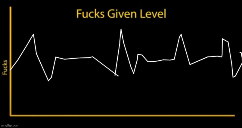 Fucks given level | image tagged in fucks given level | made w/ Imgflip meme maker