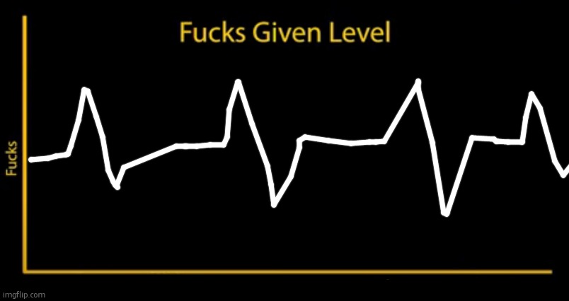 the heart beat looks like a geometry dash lvl | image tagged in fucks given level | made w/ Imgflip meme maker