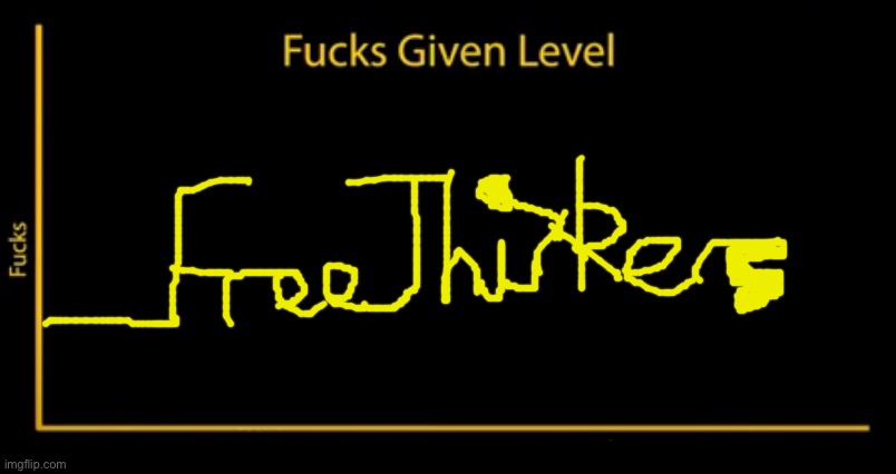 Fucks given level | image tagged in fucks given level | made w/ Imgflip meme maker