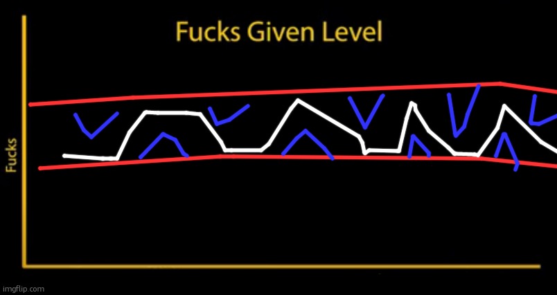 Fucks given level | image tagged in fucks given level | made w/ Imgflip meme maker