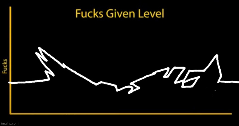 Fucks given level | image tagged in fucks given level | made w/ Imgflip meme maker