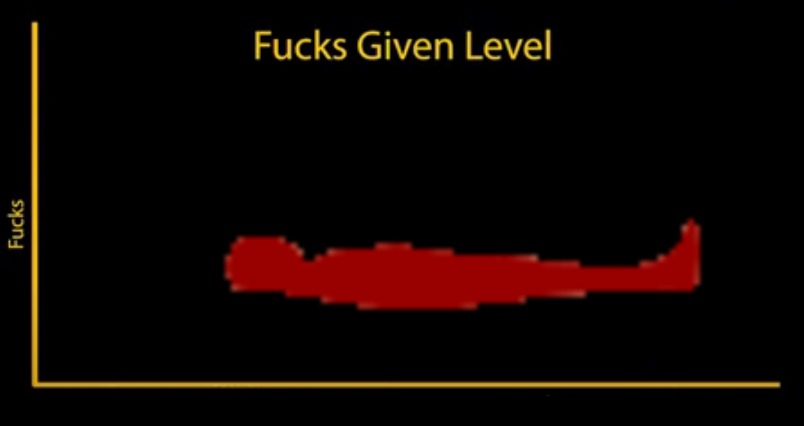 Fucks given level | image tagged in fucks given level | made w/ Imgflip meme maker