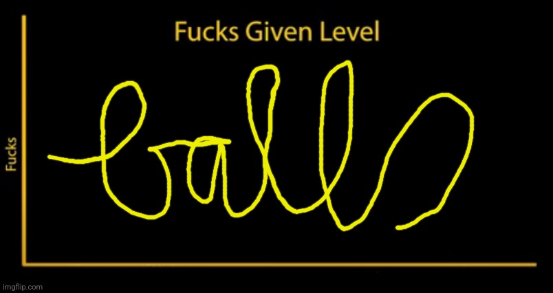 Fucks given level | image tagged in fucks given level | made w/ Imgflip meme maker