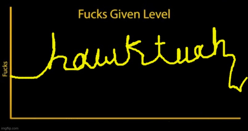 Fucks given level | image tagged in fucks given level | made w/ Imgflip meme maker