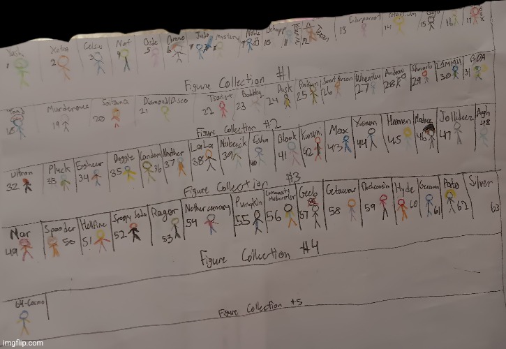 AND FINISHED! (almost) | made w/ Imgflip meme maker