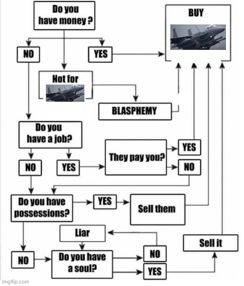 Buy item plot chart | image tagged in buy item plot chart | made w/ Imgflip meme maker