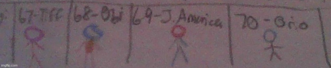 4 newcomers | made w/ Imgflip meme maker