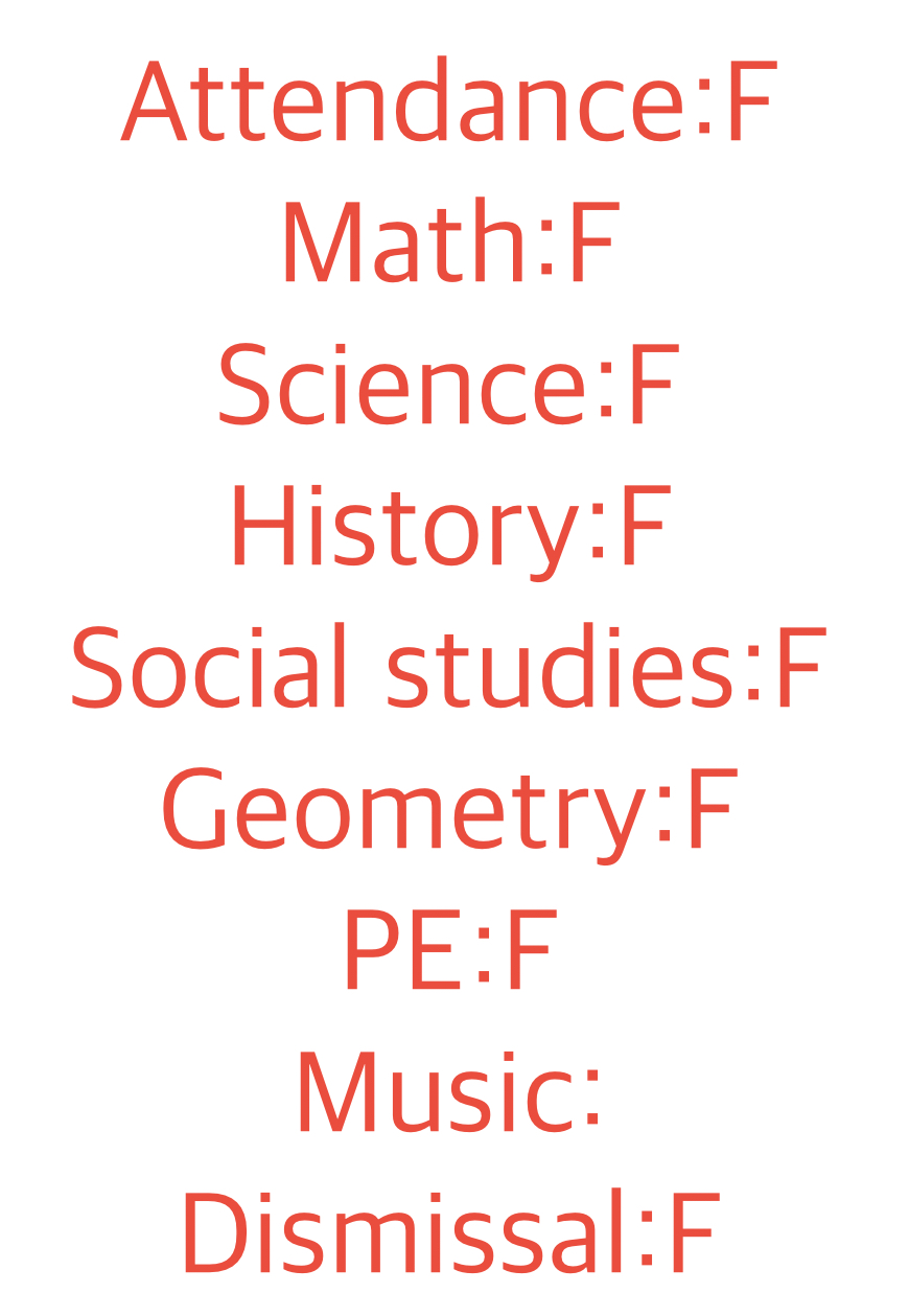 Report card Blank Meme Template