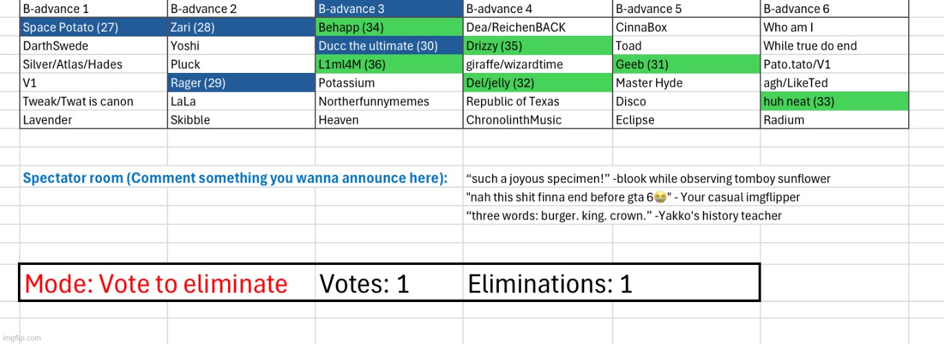 image tagged in voting game s2 | made w/ Imgflip meme maker