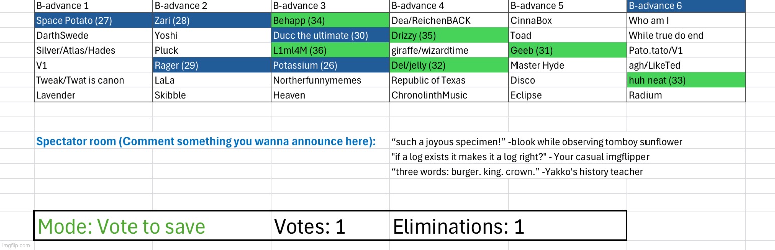 Vote to save once again | image tagged in voting game s2 | made w/ Imgflip meme maker