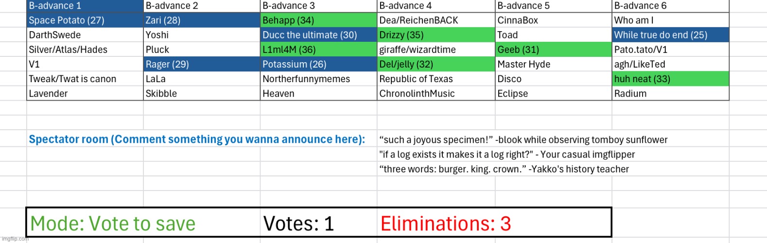 Last voting for today | made w/ Imgflip meme maker