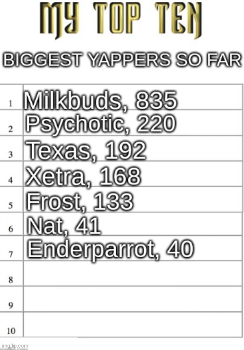 comment how many uses your most used announcement temp has to be ranked | made w/ Imgflip meme maker