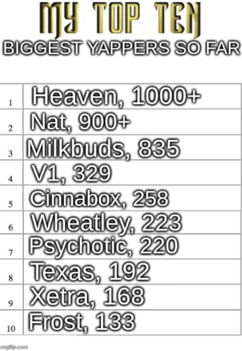comment how many uses your most used announcement temp has to be ranked | made w/ Imgflip meme maker