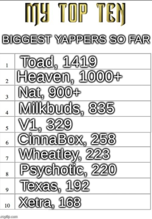 comment how many uses your most used announcement temp has to be ranked | made w/ Imgflip meme maker