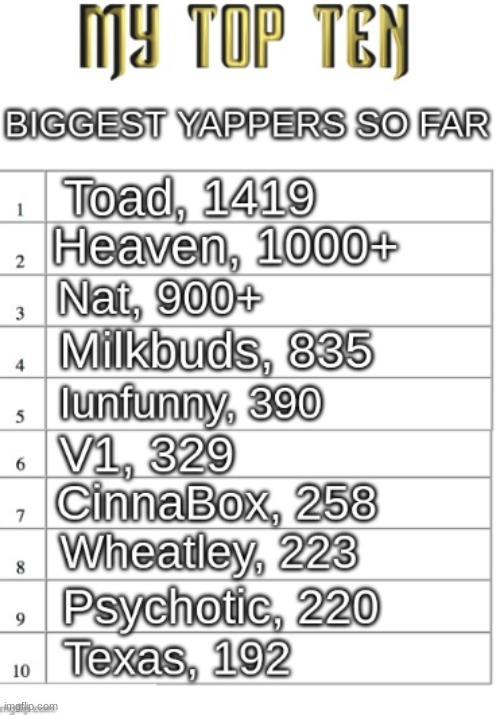 comment how many uses your most used announcement temp has to be ranked | made w/ Imgflip meme maker