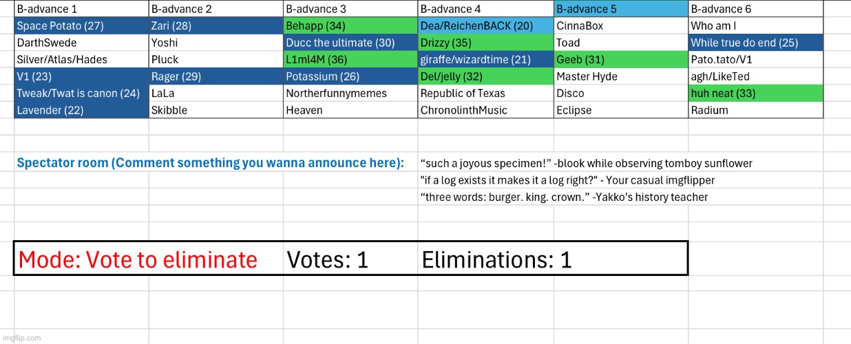 Last voting before the next advance | made w/ Imgflip meme maker