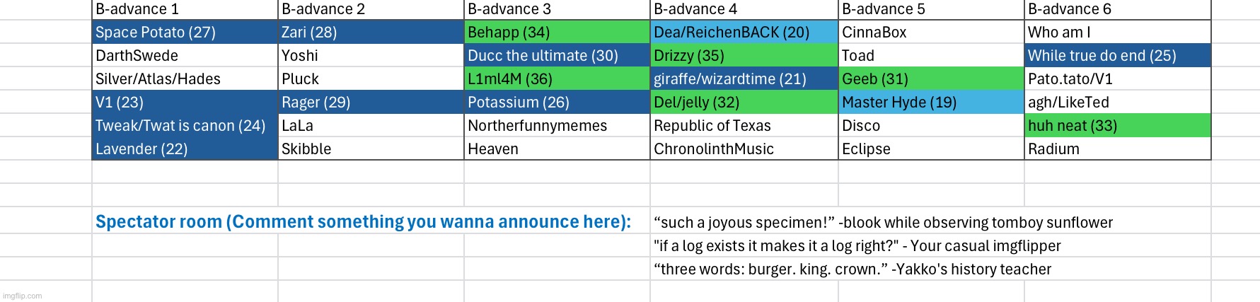 Don’t vote yet | image tagged in voting game s2 | made w/ Imgflip meme maker
