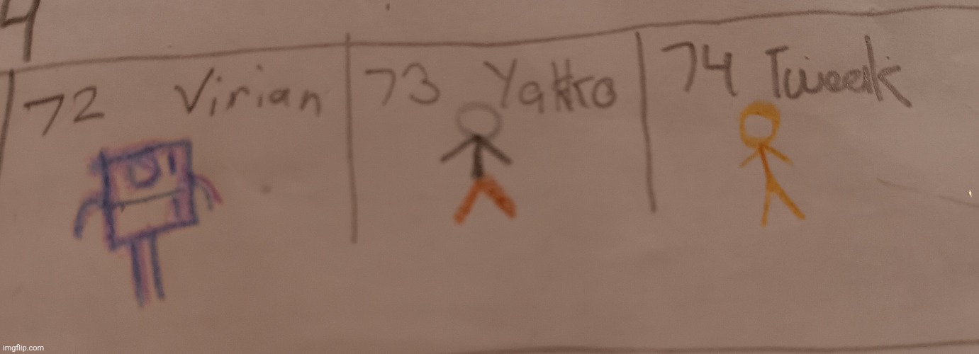 3 newcomers have arrived | made w/ Imgflip meme maker