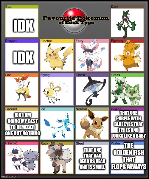 I watched first 2 pok. Horizons and detective pikachu and rest about pok. Ik from internet. I think I can tell u my fav pokemons | IDK; IDK; IDK I AM DOING MY BEST TO REMEBER ONE BUT NOTHING; THAT ONE PURPLE WITH BLUE EYES THAT FLYIES AND LOOKS LIKE A BABY; THE GOLDEN FISH THAT FLOPS ALWAYS; THAT ONE THAT HAS GEAR AS HEAD AND IS SMALL | image tagged in favorite pokemon of each type | made w/ Imgflip meme maker