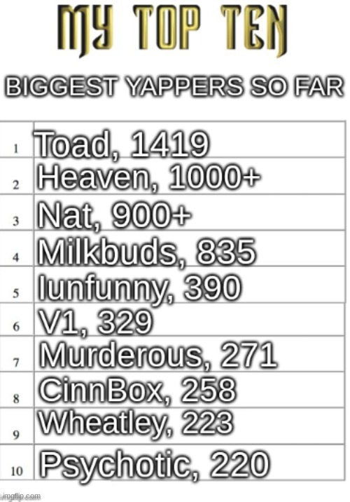 comment how many uses your most used announcement temp has to be ranked | made w/ Imgflip meme maker