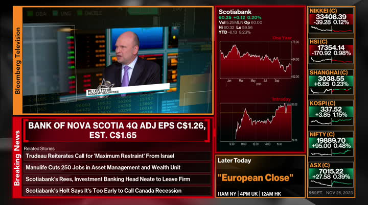 Bloomberg tv Blank Meme Template