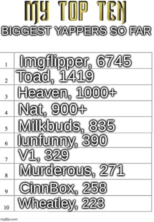 comment how many uses your most used announcement temp has to be ranked | made w/ Imgflip meme maker