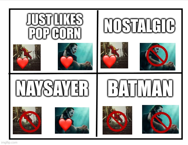 The Joker Movies Controversy Debate | NOSTALGIC; JUST LIKES
POP CORN; BATMAN; NAYSAYER | image tagged in blank quadrant,the joker,batman and joker,movies | made w/ Imgflip meme maker