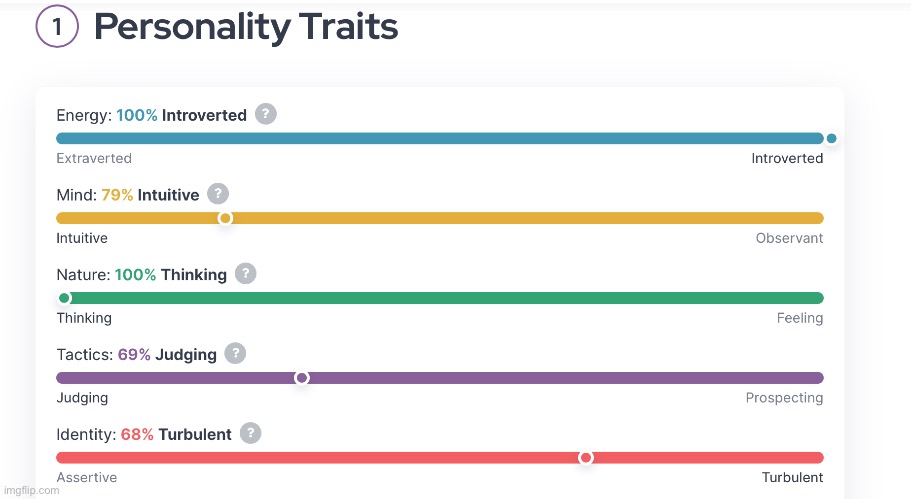 Deadass 100% introverted??? | made w/ Imgflip meme maker