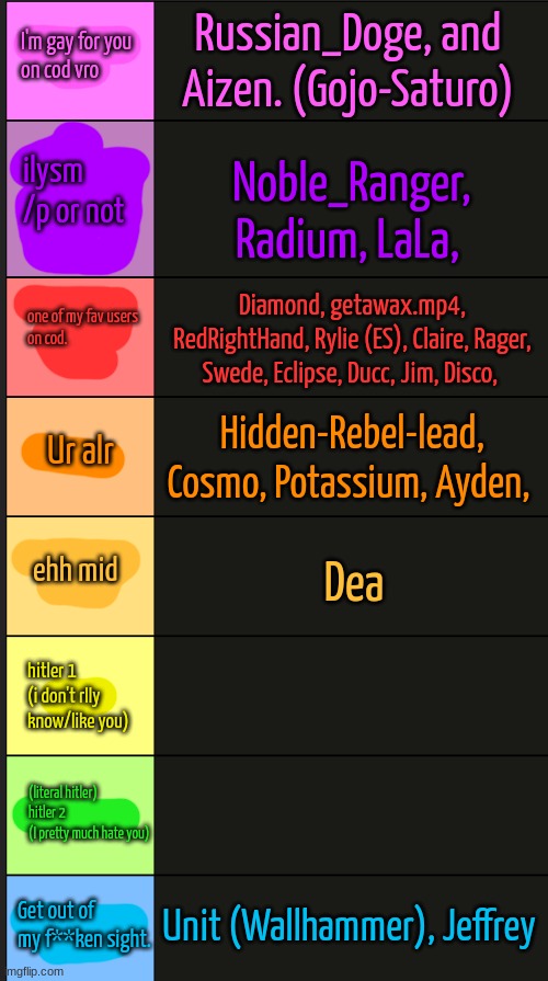 eh we're getting there | Russian_Doge, and Aizen. (Gojo-Saturo); Noble_Ranger, Radium, LaLa, Diamond, getawax.mp4, RedRightHand, Rylie (ES), Claire, Rager, Swede, Eclipse, Ducc, Jim, Disco, Hidden-Rebel-lead, Cosmo, Potassium, Ayden, Dea; Unit (Wallhammer), Jeffrey | image tagged in sak's user tier list | made w/ Imgflip meme maker