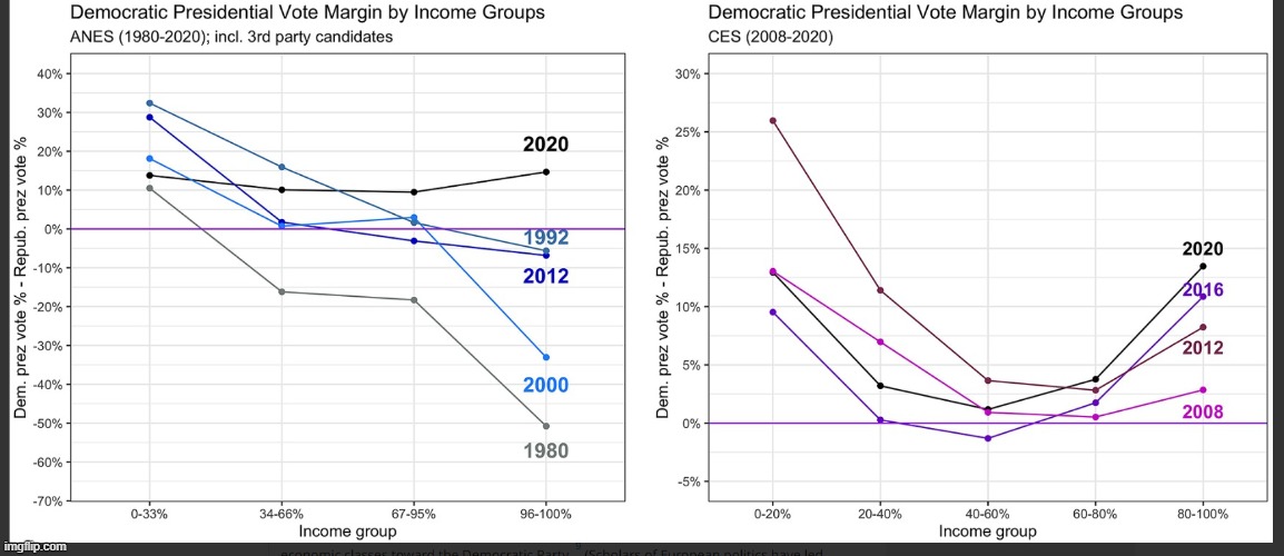 graph | image tagged in graph | made w/ Imgflip meme maker