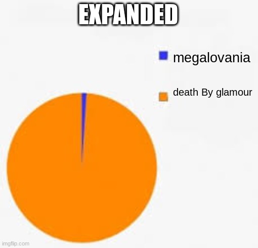 Pie Chart Meme | EXPANDED megalovania death By glamour | image tagged in pie chart meme | made w/ Imgflip meme maker