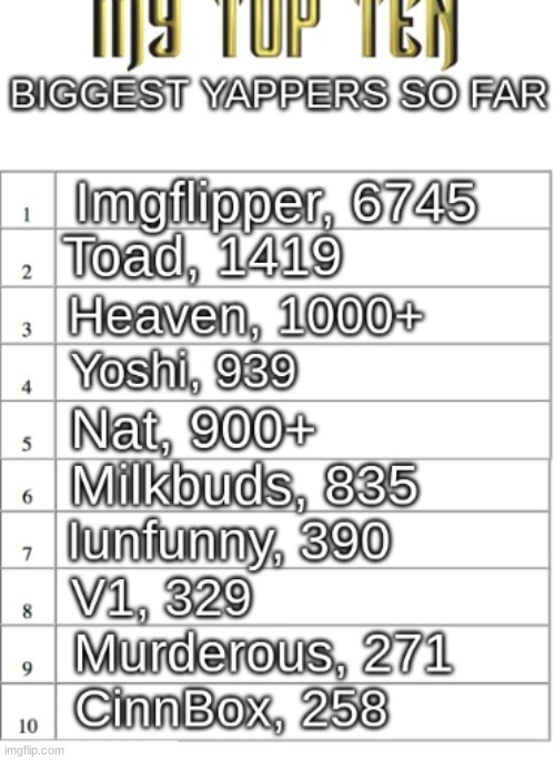 comment how many uses your most used announcement temp has to be ranked | made w/ Imgflip meme maker
