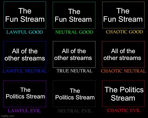 Imgflip Stream alignment chart ;) | The Fun Stream; The Fun Stream; The Fun Stream; All of the other streams; All of the other streams; All of the other streams; The Politics Stream; The Politics Stream; The Politics Stream | image tagged in alignment chart | made w/ Imgflip meme maker