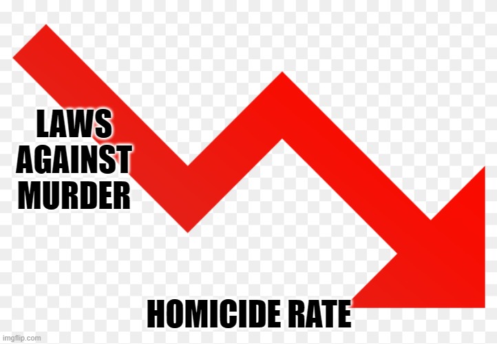 Chart goin down | LAWS
AGAINST
MURDER HOMICIDE RATE | image tagged in chart goin down | made w/ Imgflip meme maker