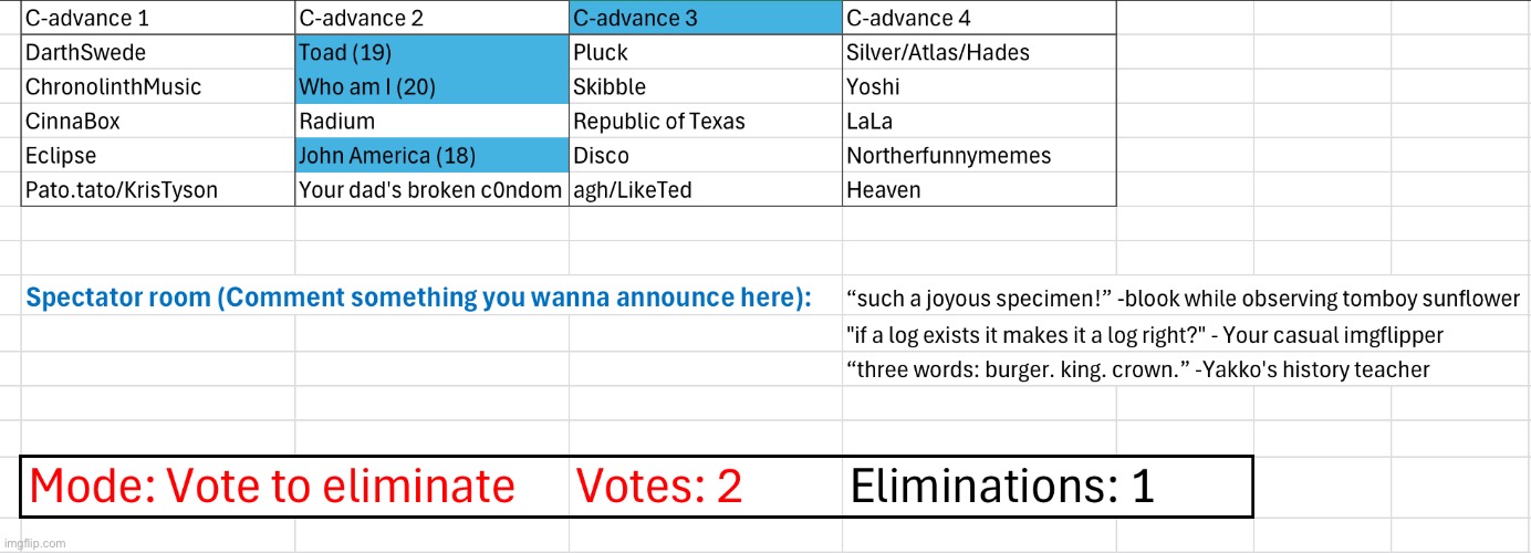 Vote two users | image tagged in voting game s2 | made w/ Imgflip meme maker