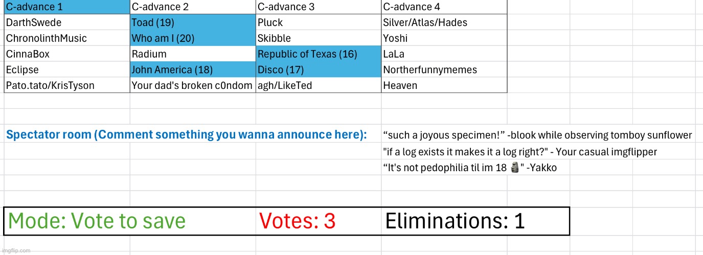 Save three users | made w/ Imgflip meme maker