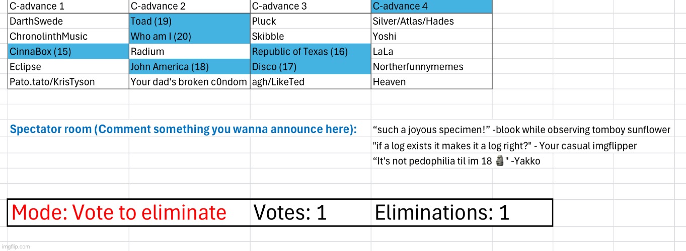 Previous post was deleted due to me messing up the group | image tagged in voting game s2 | made w/ Imgflip meme maker