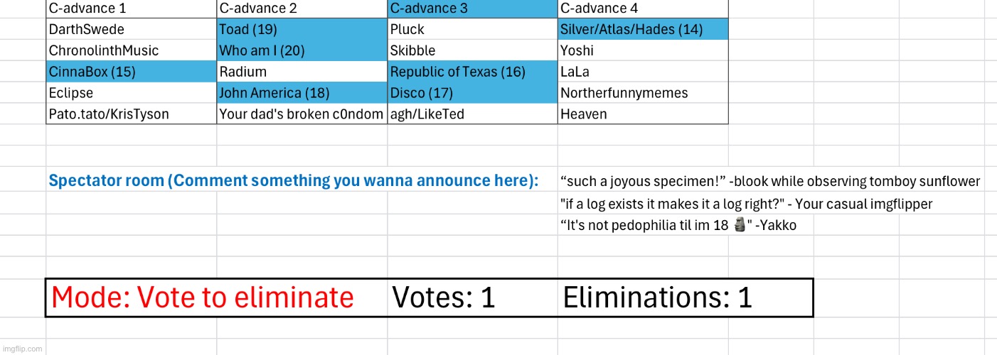We’ll be in the top 10 very soon | image tagged in voting game s2 | made w/ Imgflip meme maker