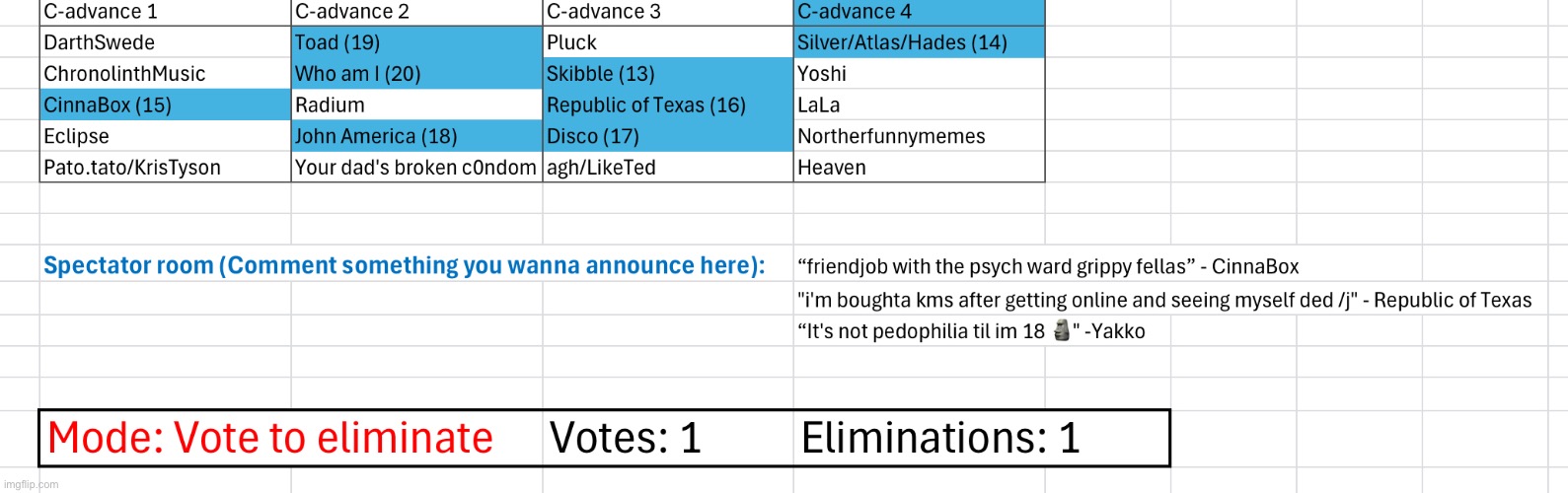Last voting for today | image tagged in voting game s2 | made w/ Imgflip meme maker