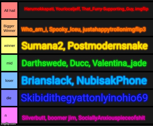 Tier list | Harumokkapati, Yourlocaljeff, That_Furry-Supporting_Guy, imgflip; Who_am_i, Spooky_Iceu, justahappytrollonimgflip3; Sumana2, Postmodernsnake; Darthswede, Ducc, Valentina_jade; Brianslack, NubisakPhone; Skibidithegyattonlyinohio69; Silverbutt, boomer jim, SociallyAnxiouspieceofshit | image tagged in yoshi's tier list | made w/ Imgflip meme maker