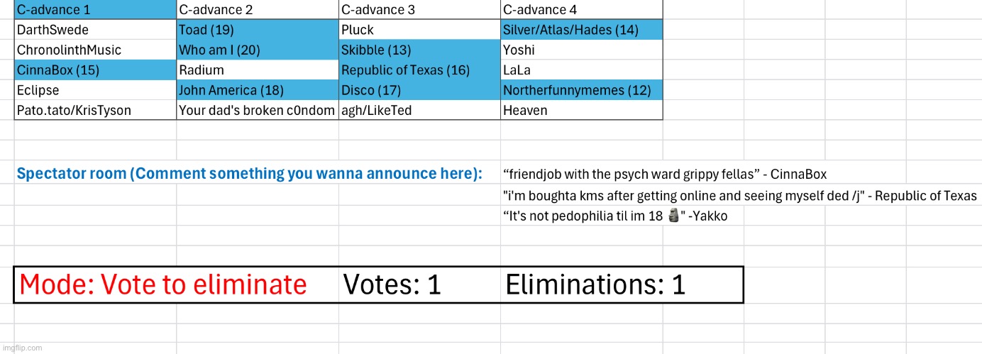 Last voting before the final ten | made w/ Imgflip meme maker
