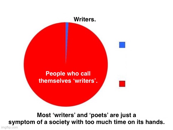 circle graph | Writers. People who call themselves ‘writers’. Most ‘writers’ and ‘poets’ are just a symptom of a society with too much time on its hands. | image tagged in circle graph | made w/ Imgflip meme maker