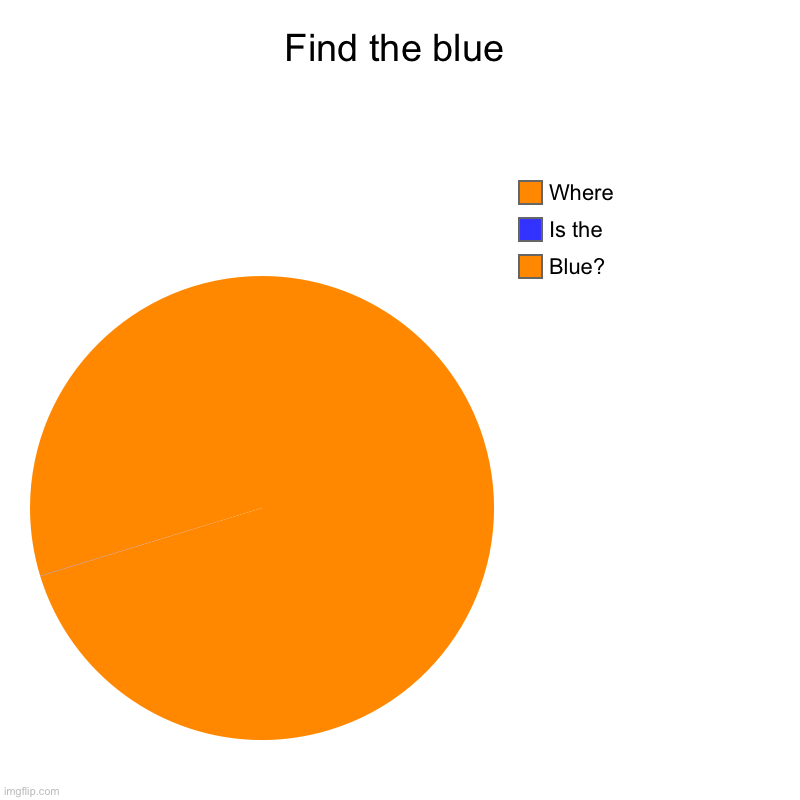 Because why not | Find the blue | Blue?, Is the, Where | image tagged in charts,pie charts | made w/ Imgflip chart maker