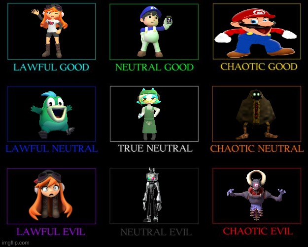 SMG4 Alignment Chart | image tagged in alignment chart,smg4 | made w/ Imgflip meme maker