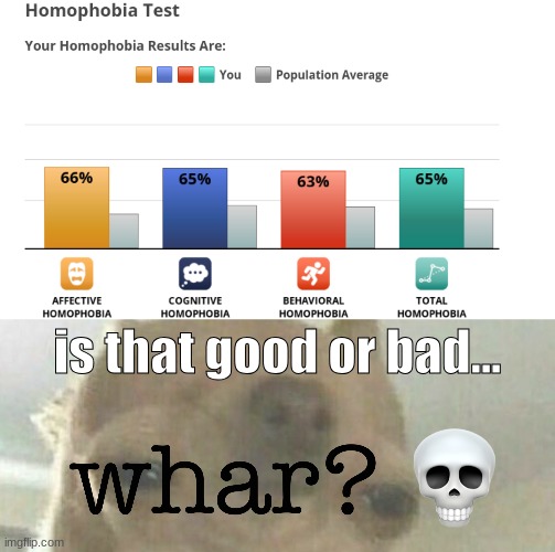 is that good or bad... | image tagged in whar | made w/ Imgflip meme maker