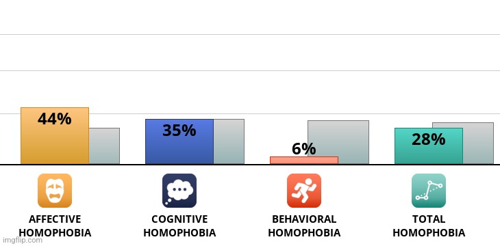 homophobic test | image tagged in test | made w/ Imgflip meme maker