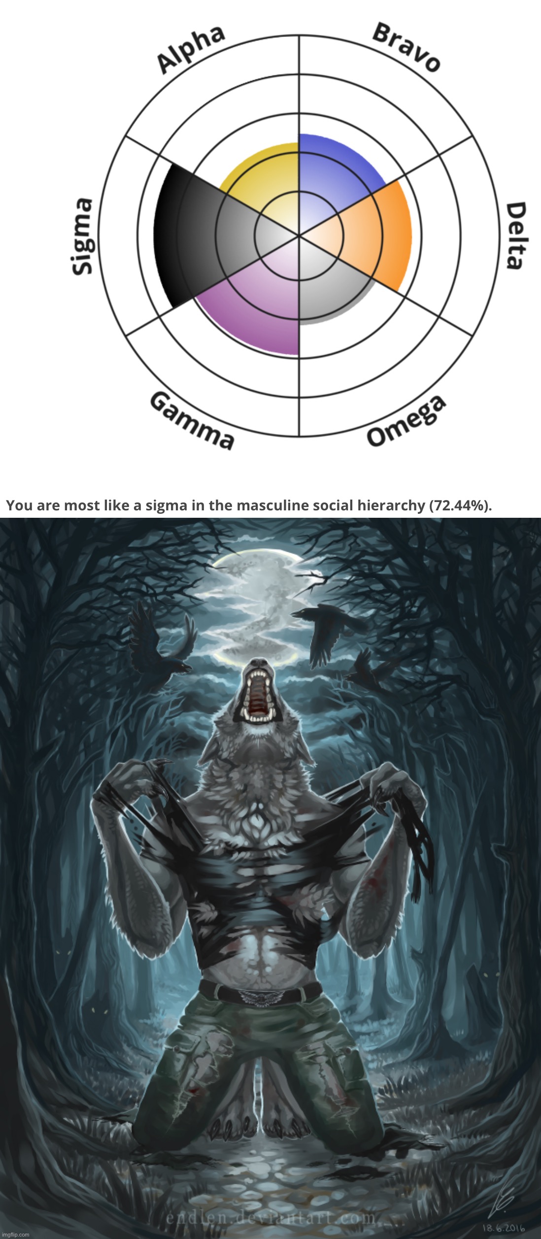 I feel so sigma | image tagged in wolf howling | made w/ Imgflip meme maker