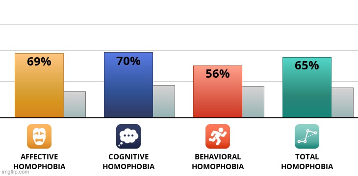 Took the test (yes i will  keep the opinions to myself) | made w/ Imgflip meme maker