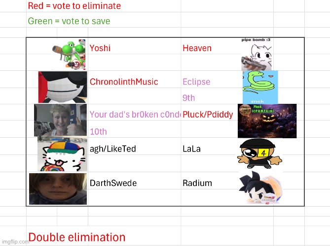 VtE this time | image tagged in voting game s2 | made w/ Imgflip meme maker