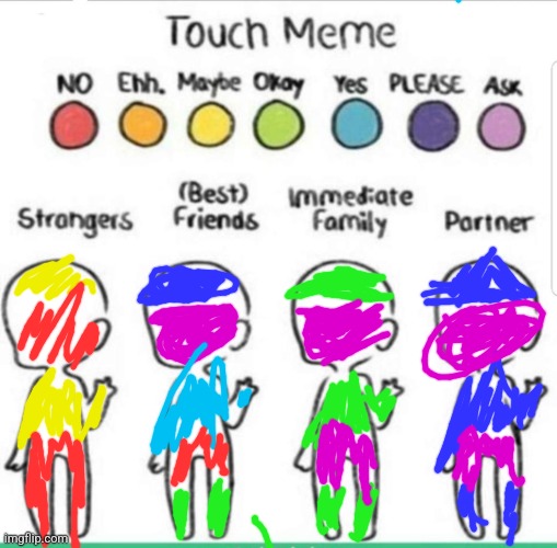 touch chart meme | image tagged in touch chart meme | made w/ Imgflip meme maker